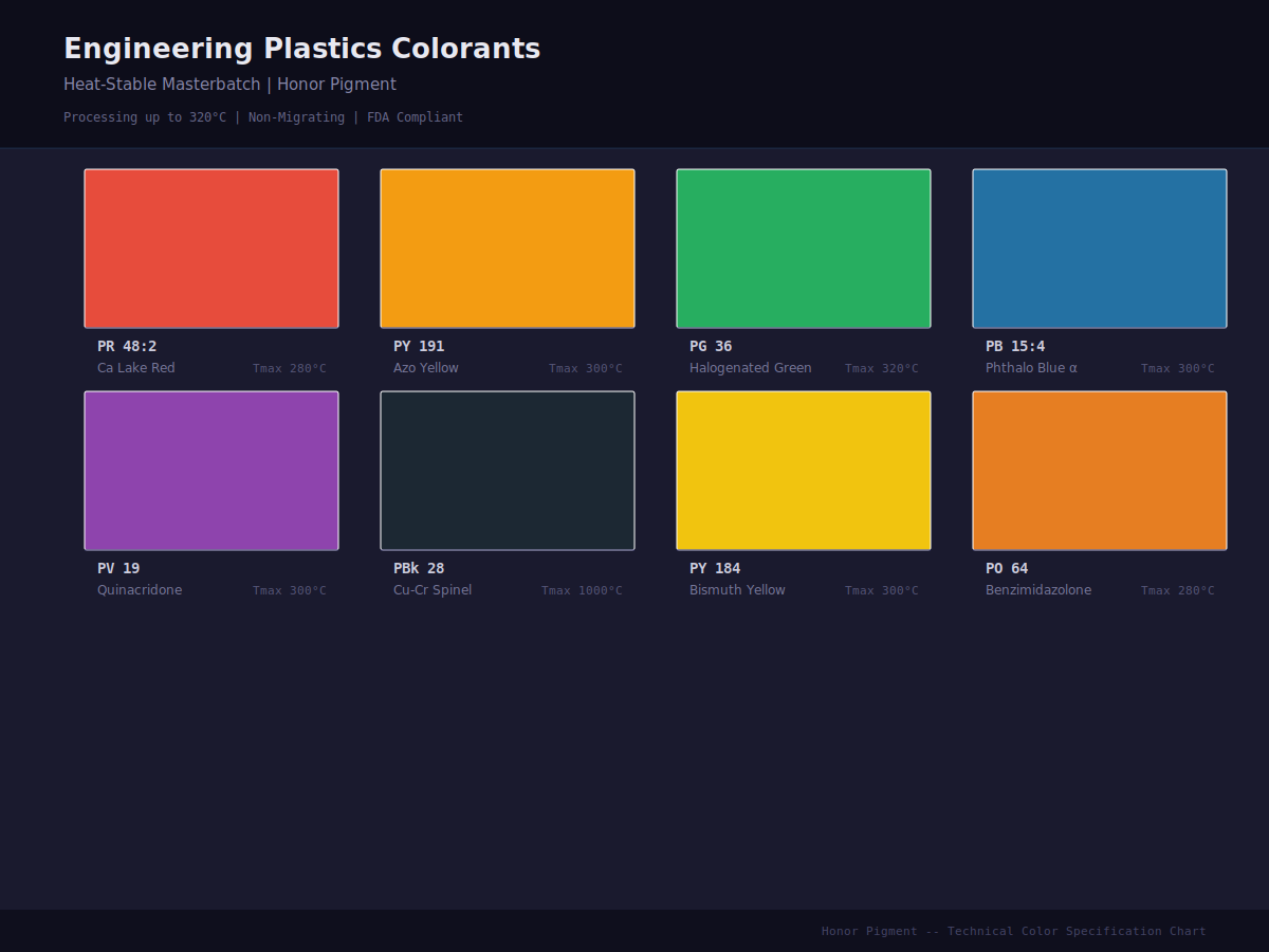 Engineering Plastics Color Masterbatch Heat-Stable Portfolio | Honor Pigment