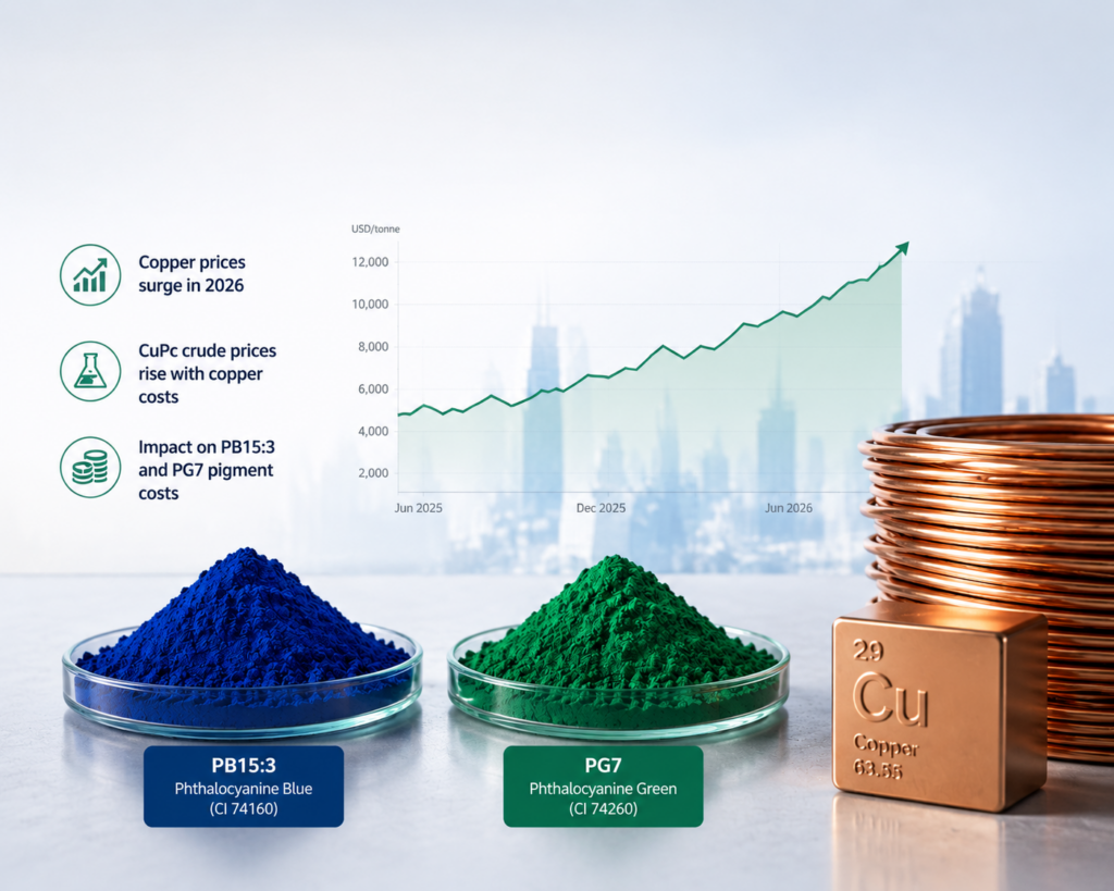 Copper pigments and price trends