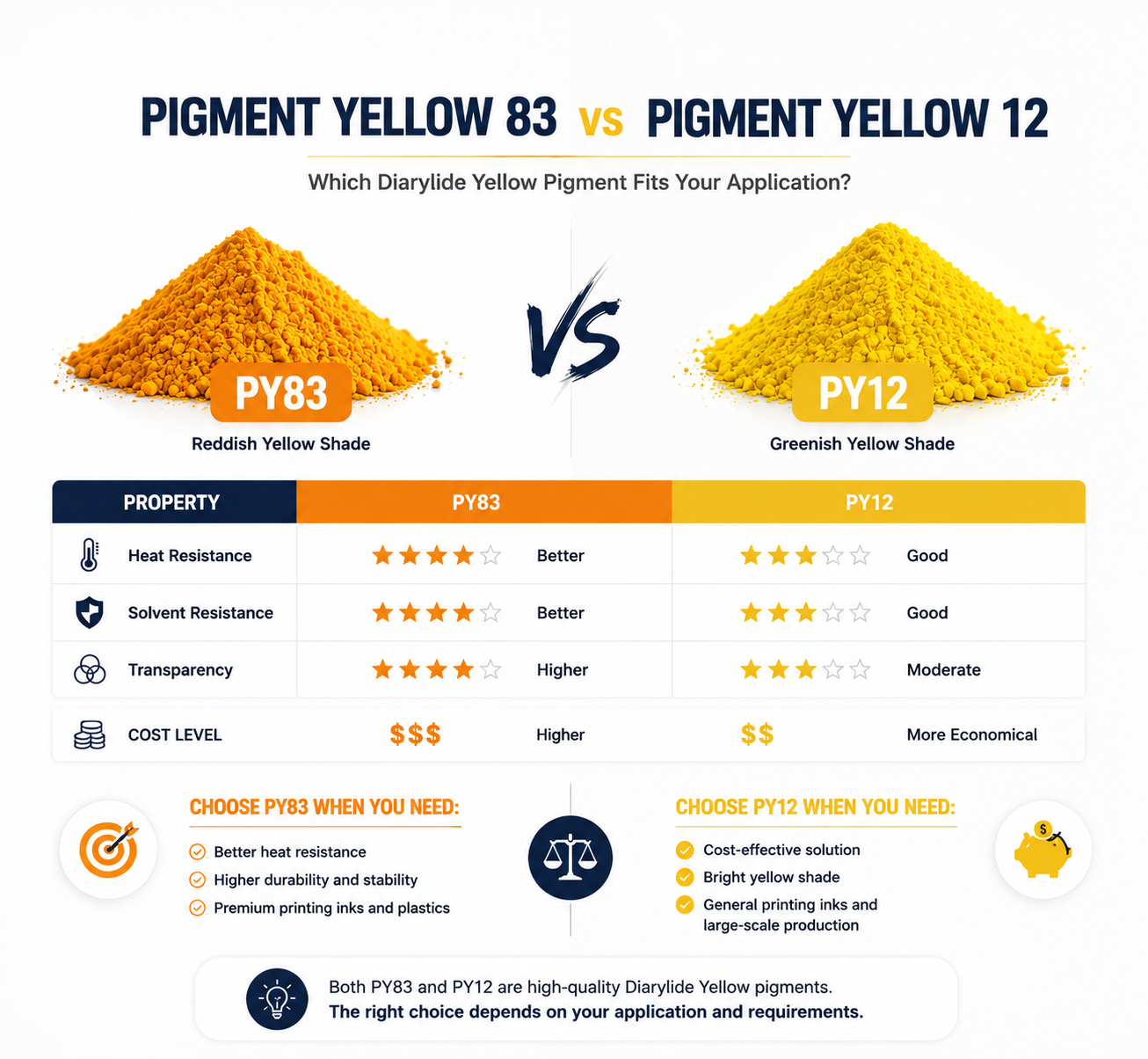 Pigment yellow 83